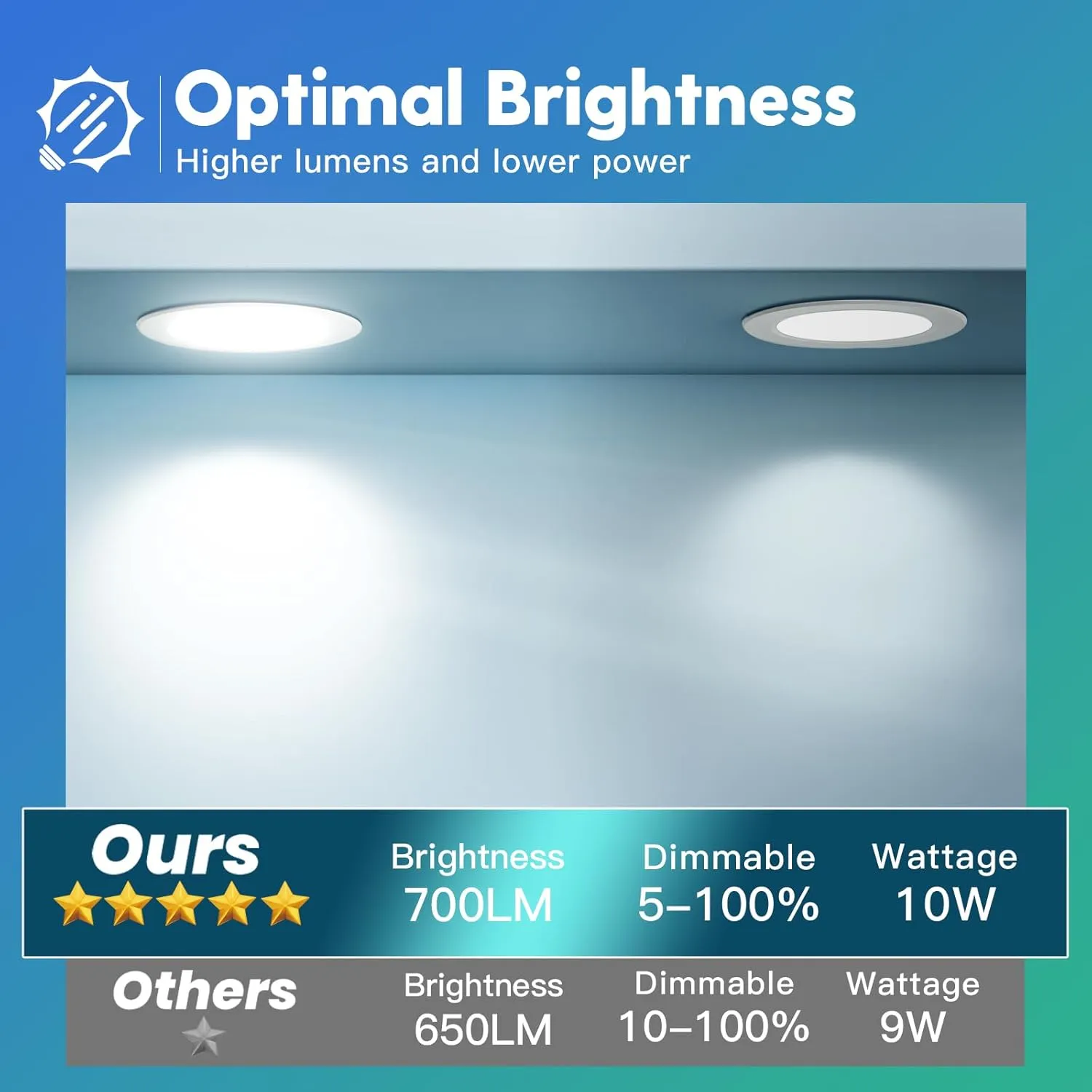 FREELICHT 12 Pack 4 Inch 5CCT Ultra-Thin LED Recessed Ceiling Light with Junction Box, 2700K/3000K/3500K/4000K/5000K Selectable, 700LM Brightness, Dimmable Canless Wafer Downlight, 10WEqv90W, ETL&FCC