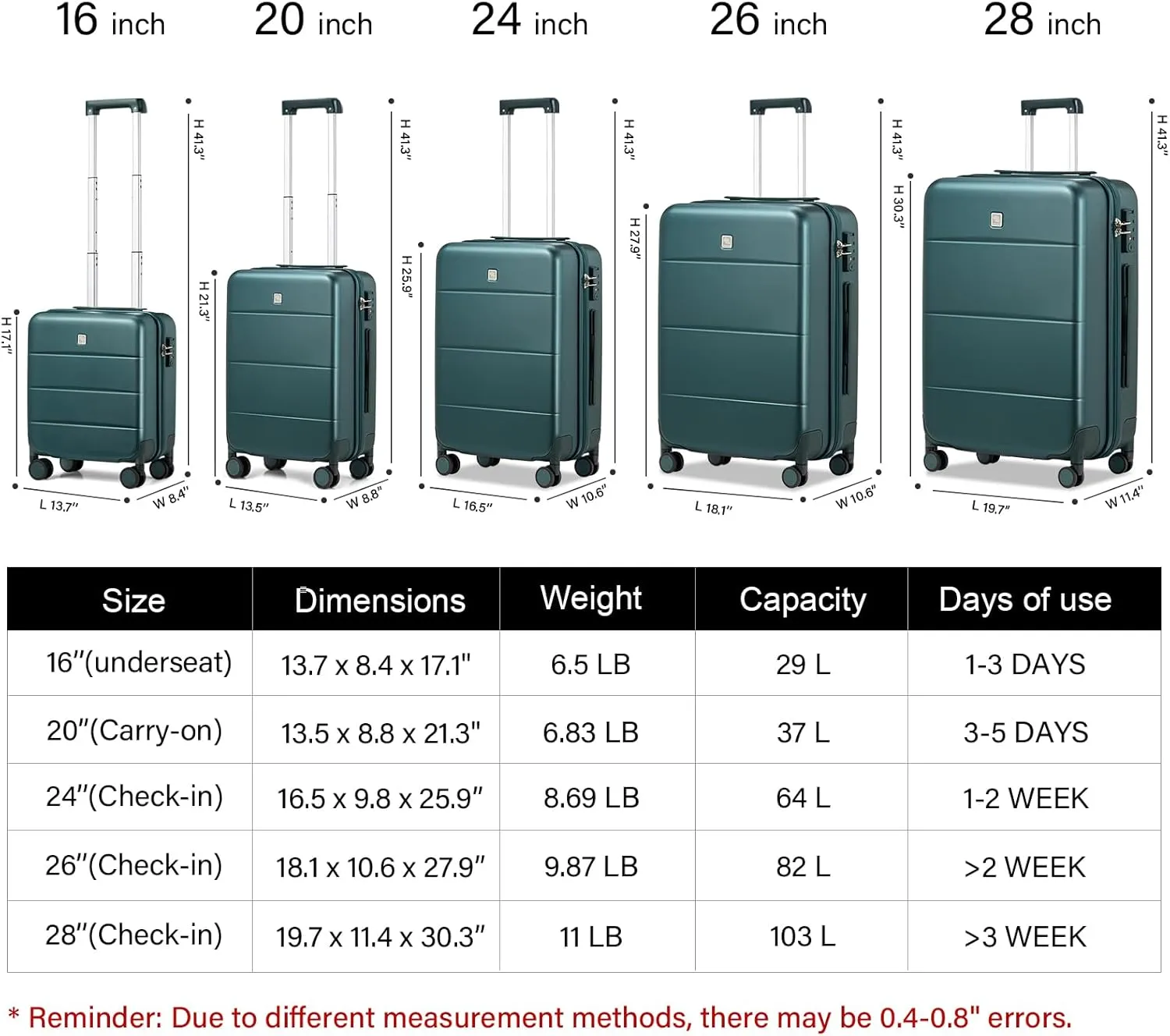 Hanke 20 Inch Carry On Luggage 22x14x9 Airline Approved PC Hard Shell Suitcases with Wheels TSA Luggage for Women Men Lightweight Travel Luggage(Blackish Green)