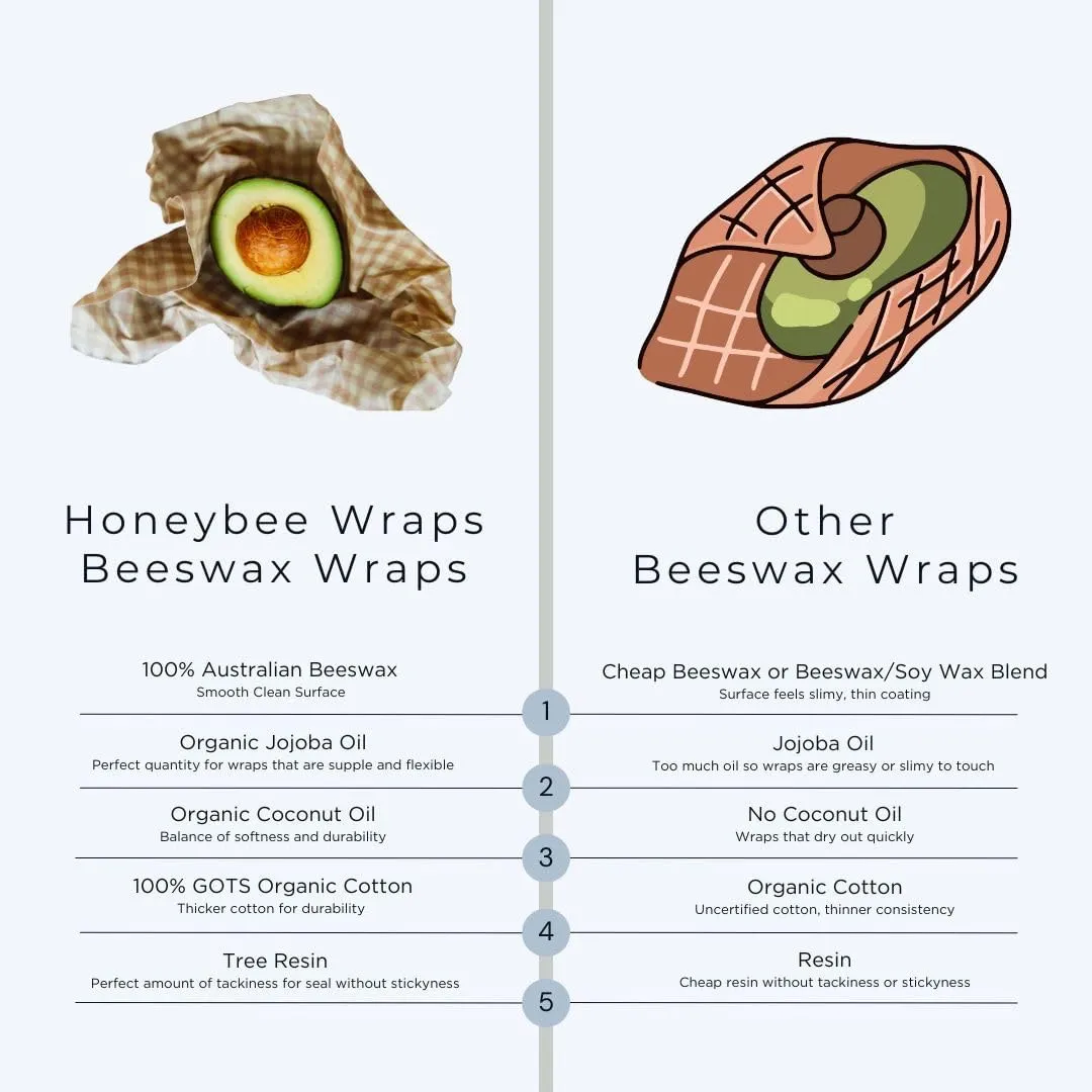 Honeybee Beeswax Wraps - Poppy Pattern Beeswax Roll -Certified Organic Cotton Beeswax Wraps for Food - Reusable - Plastic Wrap & Sandwich Bags Alternative - 40’’ x 13’’