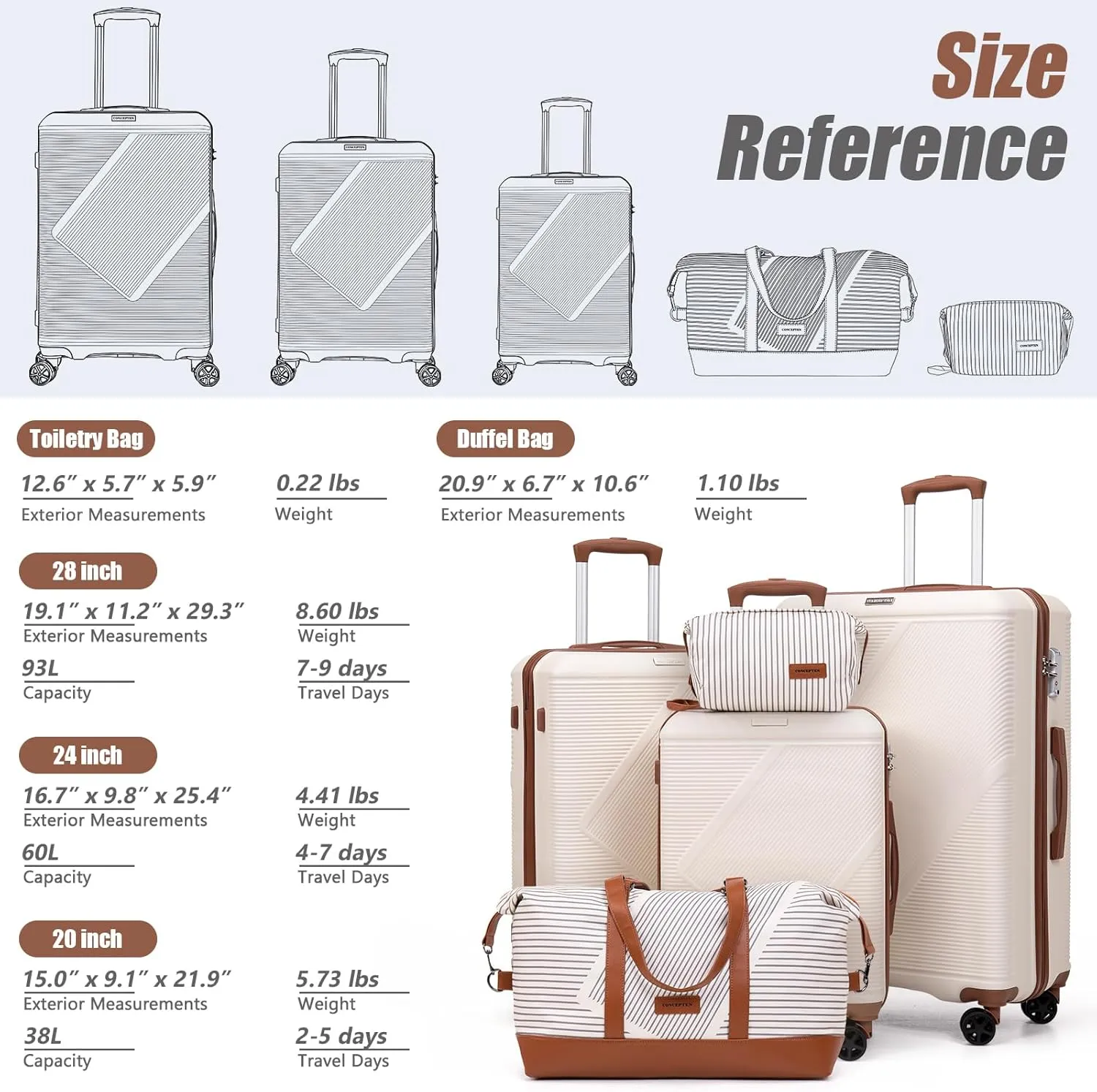 Luggage Sets 5 Piece, Suitcases With Wheels, Lightweight Travel Luggage Set With TSA Lock, ABS Hardshell Carry On Suitcase Set, Black
