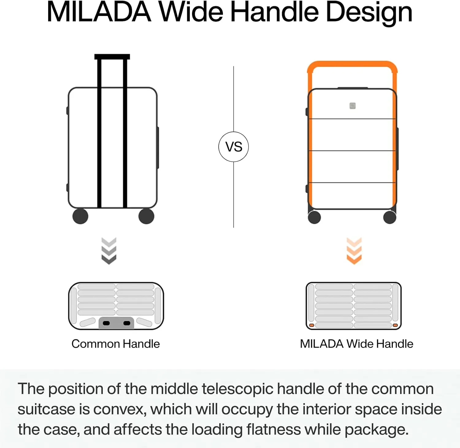 MILADA Luggage Hard Shell Suitcases Airline Approved Carry On Luggage 22x14x9 TSA Approved Luggage 20 Inch Front Opening Pocket Wide Handle Suitcase with Wheels, Blackish Green