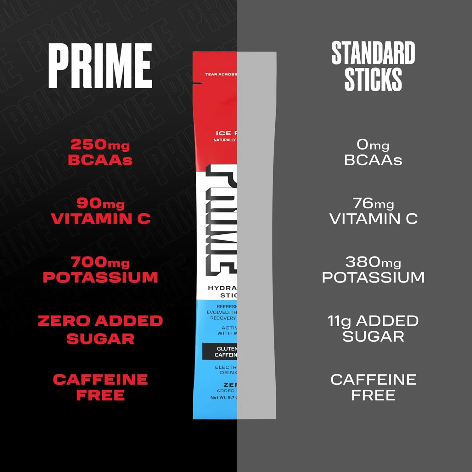 PRIME HYDRATION  Sticks Variety Pack | Hydration Powder Single Serve Sticks | Electrolyte Powder On The Go | Low Sugar | Caffeine-Free | Vegan | 30 Sticks