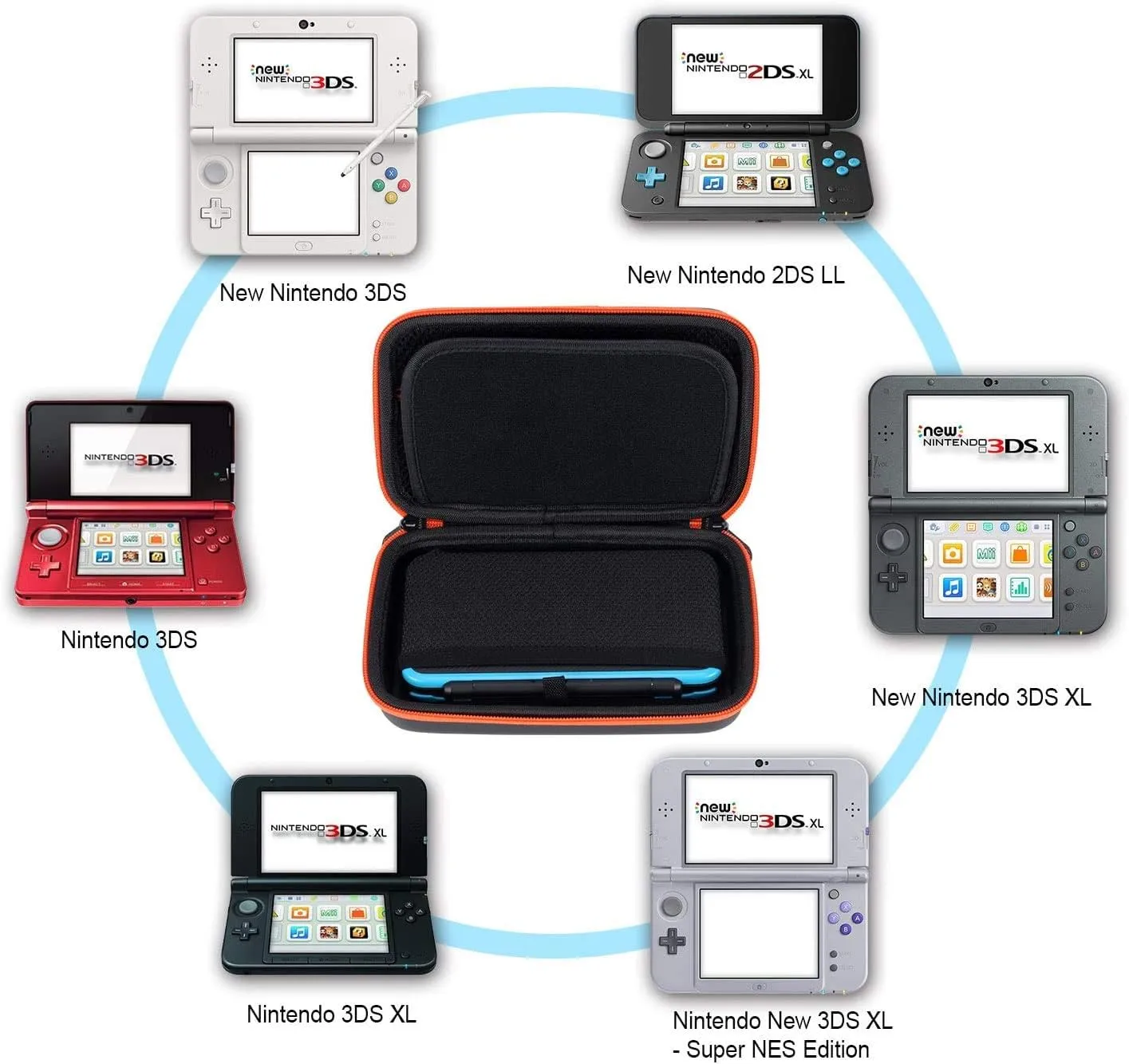Smatree Hard Shell Carrying Case for Nintendo New 3DS XL/ New 2DS XL,Travel Storage Case for New Nintendo 3DS/New 2DS Console & Charger - Black /Blue