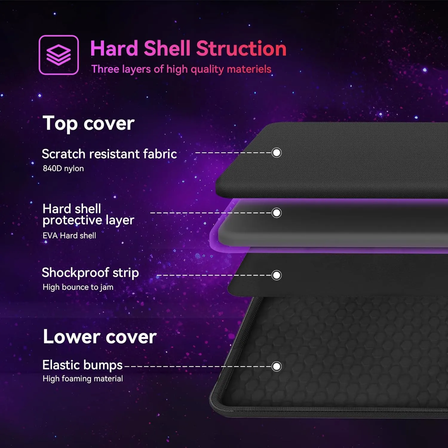 Smatree Heavy Duty Hard Carry Case Compatible for 15.6 inch ASUS ROG Strix SCAR 15 2022 G533/2021 Gaming Laptop, for 15.6 inch ASUS ROG Strix G15 2022 G513/2021 Gaming Laptop Waterproof Handbag(A800)